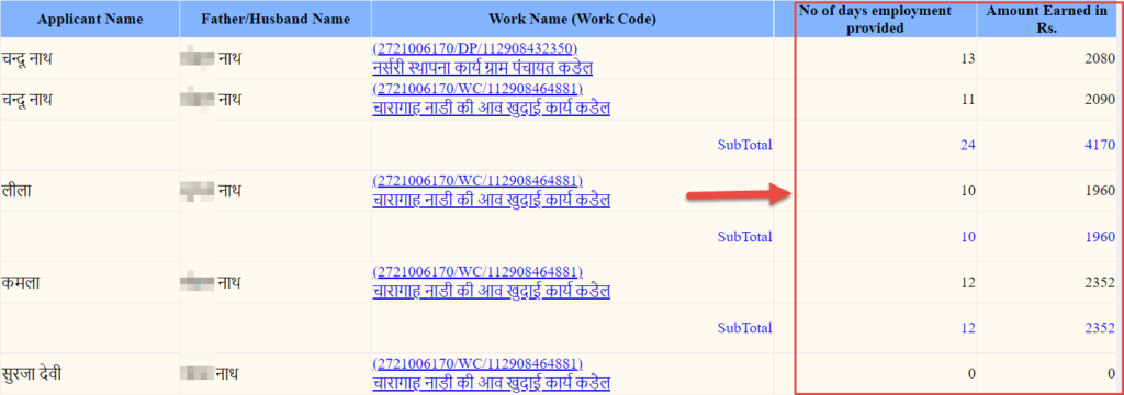 NREGA Wage List