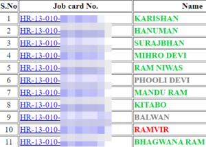 manrega list naam dekhe 5