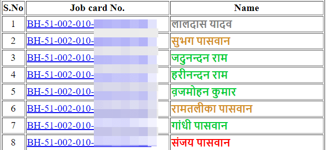 mgnrega job card dekhe 2